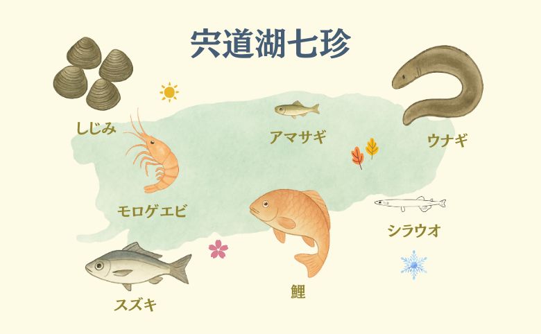 宍道湖七珍