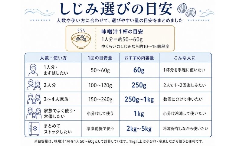 しじみの量の目安
